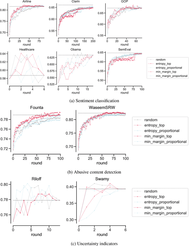 Figure 3 for PyTAIL: Interactive and Incremental Learning of NLP Models with Human in the Loop for Online Data