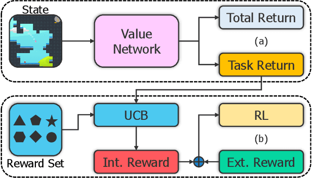 Figure 1 for Automatic Intrinsic Reward Shaping for Exploration in Deep Reinforcement Learning