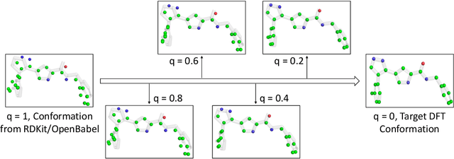 Figure 4 for Highly Accurate Quantum Chemical Property Prediction with Uni-Mol+