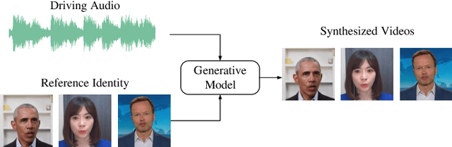 Figure 1 for A Comparative Study of Perceptual Quality Metrics for Audio-driven Talking Head Videos