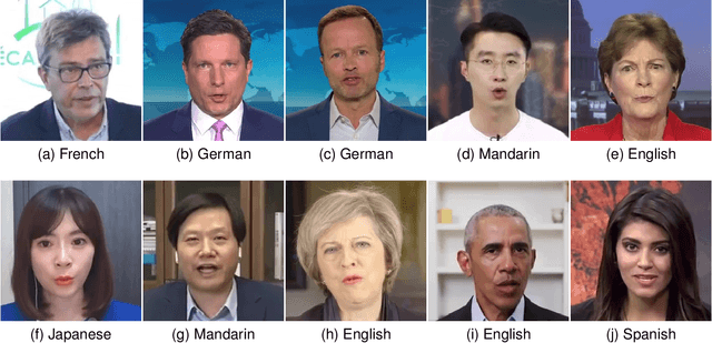 Figure 3 for A Comparative Study of Perceptual Quality Metrics for Audio-driven Talking Head Videos