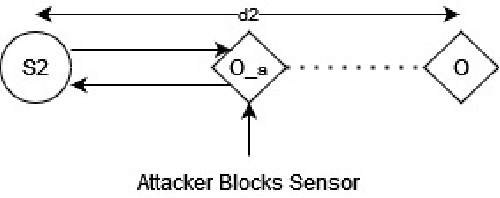 Figure 1 for Spatial-Temporal Anomaly Detection for Sensor Attacks in Autonomous Vehicles