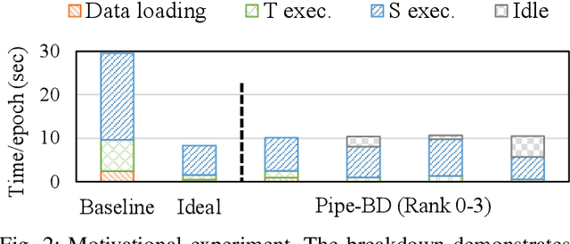 Figure 2 for Pipe-BD: Pipelined Parallel Blockwise Distillation