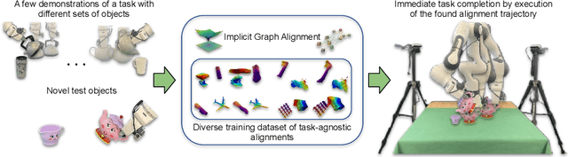 Figure 1 for Few-Shot In-Context Imitation Learning via Implicit Graph Alignment