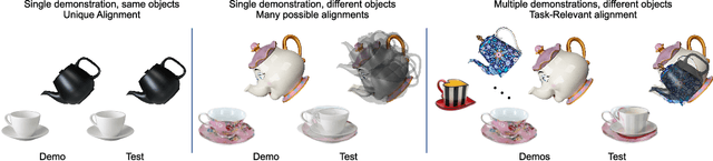 Figure 3 for Few-Shot In-Context Imitation Learning via Implicit Graph Alignment