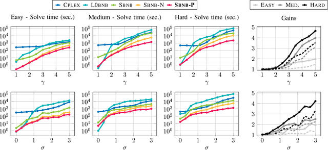 Figure 2 for Safe peeling for l0-regularized least-squares with supplementary material