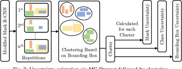Figure 2 for Sampling-based Uncertainty Estimation for an Instance Segmentation Network