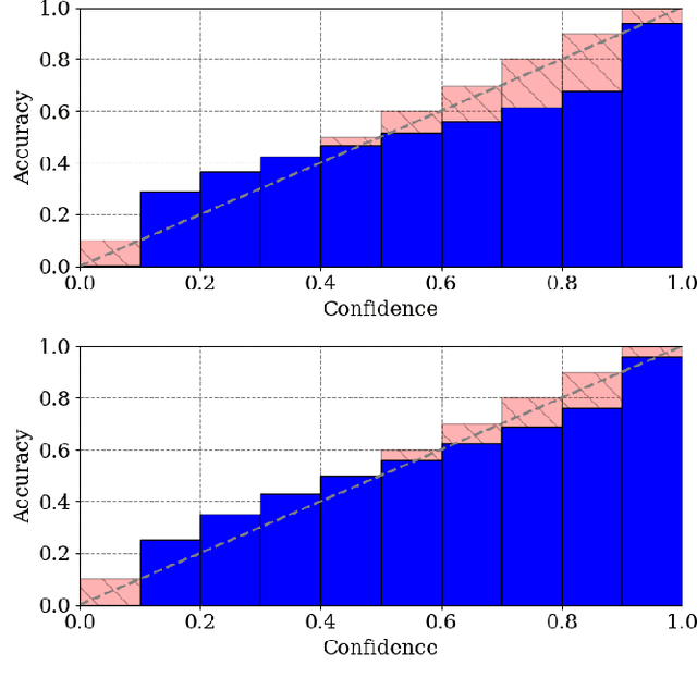Figure 3 for Sampling-based Uncertainty Estimation for an Instance Segmentation Network