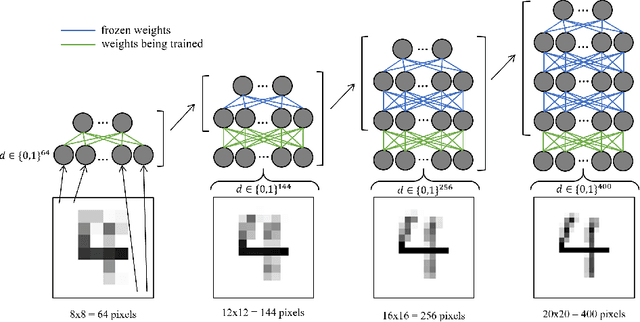 Figure 3 for Multi-level Data Representation For Training Deep Helmholtz Machines