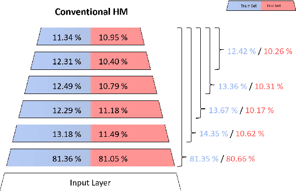 Figure 4 for Multi-level Data Representation For Training Deep Helmholtz Machines