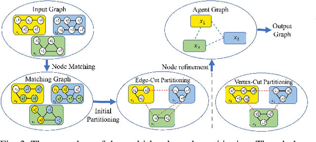 Figure 3 for Distributed Pose-graph Optimization with Multi-level Partitioning for Collaborative SLAM