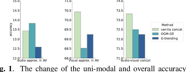 Figure 1 for MMCosine: Multi-Modal Cosine Loss Towards Balanced Audio-Visual Fine-Grained Learning