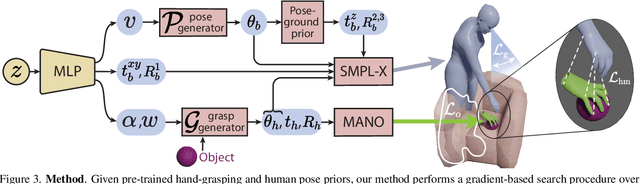 Figure 4 for FLEX: Full-Body Grasping Without Full-Body Grasps