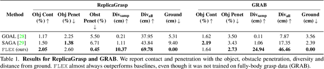 Figure 1 for FLEX: Full-Body Grasping Without Full-Body Grasps