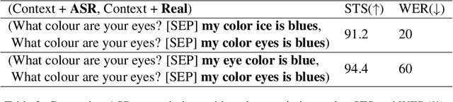 Figure 3 for Enhancing conversational quality in language learning chatbots: An evaluation of GPT4 for ASR error correction