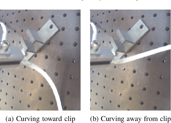 Figure 3 for Multi-Stage Cable Routing through Hierarchical Imitation Learning
