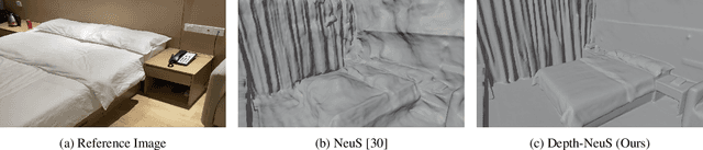 Figure 1 for Depth-NeuS: Neural Implicit Surfaces Learning for Multi-view Reconstruction Based on Depth Information Optimization