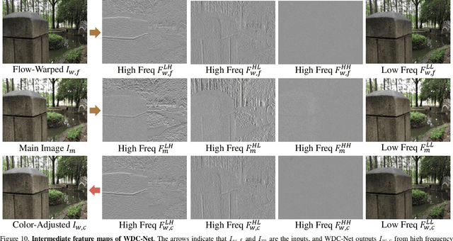 Figure 2 for Point-and-Shoot All-in-Focus Photo Synthesis from Smartphone Camera Pair