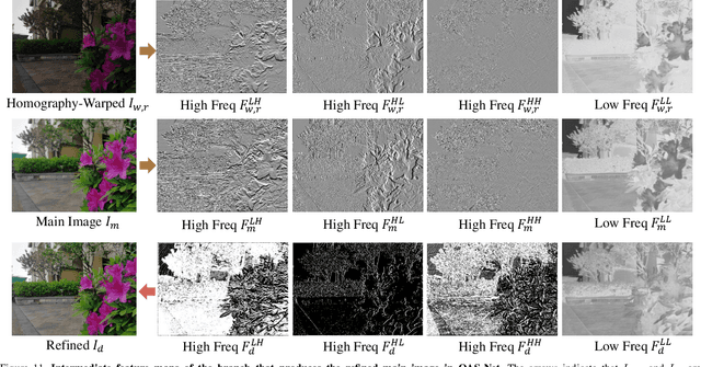 Figure 3 for Point-and-Shoot All-in-Focus Photo Synthesis from Smartphone Camera Pair