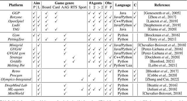 Figure 3 for Game-based Platforms for Artificial Intelligence Research