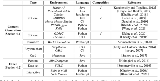 Figure 4 for Game-based Platforms for Artificial Intelligence Research