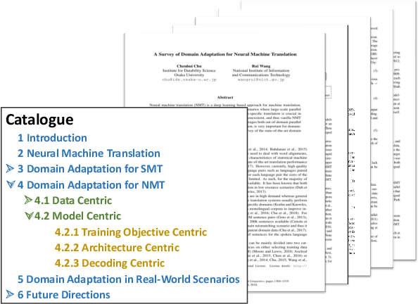 Figure 1 for Hierarchical Catalogue Generation for Literature Review: A Benchmark