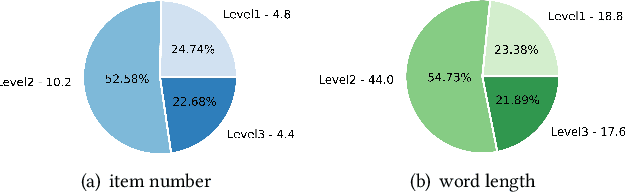 Figure 4 for Hierarchical Catalogue Generation for Literature Review: A Benchmark