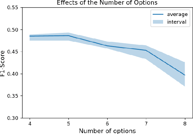 Figure 3 for Enhancing Event Causality Identification with Rationale and Structure-Aware Causal Question Answering