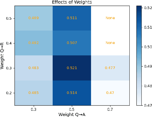 Figure 4 for Enhancing Event Causality Identification with Rationale and Structure-Aware Causal Question Answering