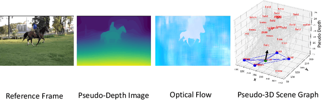 Figure 3 for Learning Audio-Visual Dynamics Using Scene Graphs for Audio Source Separation
