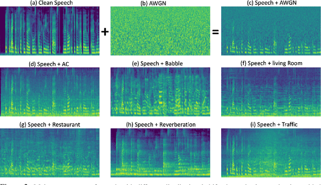 Figure 4 for Test-Time Training for Speech