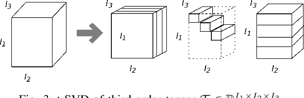 Figure 3 for Flexible Android Malware Detection Model based on Generative Adversarial Networks with Code Tensor