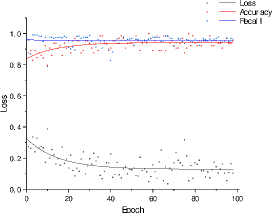 Figure 4 for Flexible Android Malware Detection Model based on Generative Adversarial Networks with Code Tensor