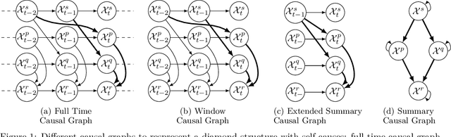 Figure 1 for Case Studies of Causal Discovery from IT Monitoring Time Series