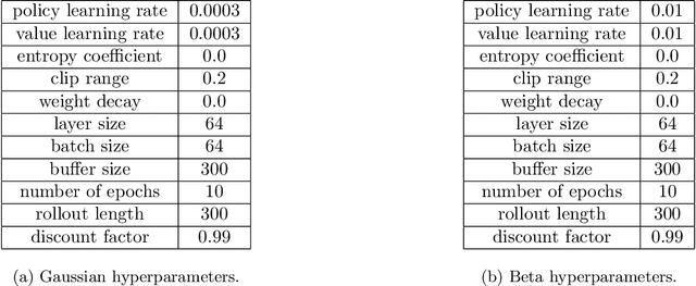 Figure 4 for Sampling-based Safe Reinforcement Learning for Nonlinear Dynamical Systems