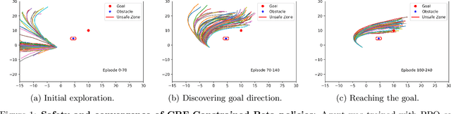 Figure 1 for Sampling-based Safe Reinforcement Learning for Nonlinear Dynamical Systems