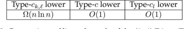 Figure 3 for Drift Analysis with Fitness Levels for Elitist Evolutionary Algorithms