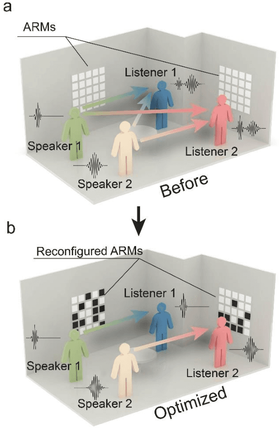 Figure 1 for Optimizing multi-user sound communications in reverberating environments with acoustic reconfigurable metasurfaces