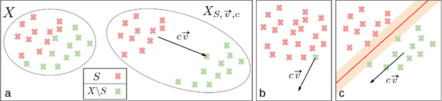 Figure 1 for Reliability of CKA as a Similarity Measure in Deep Learning
