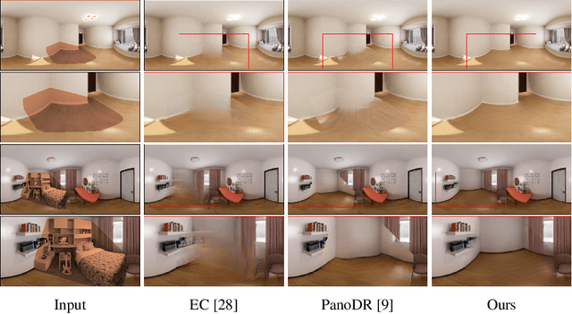 Figure 2 for Layout-guided Indoor Panorama Inpainting with Plane-aware Normalization