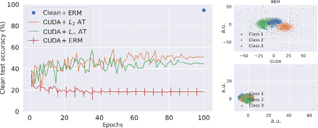 Figure 3 for CUDA: Convolution-based Unlearnable Datasets
