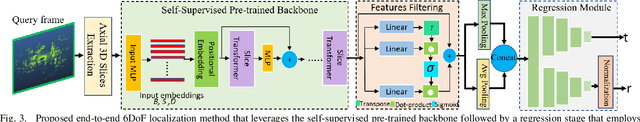 Figure 2 for Slice Transformer and Self-supervised Learning for 6DoF Localization in 3D Point Cloud Maps