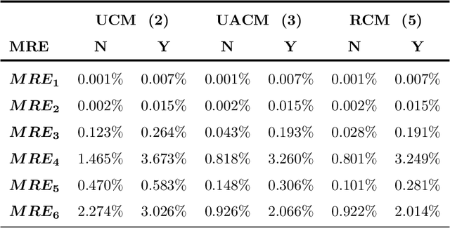 Figure 2 for Image Moment Invariants to Rotational Motion Blur