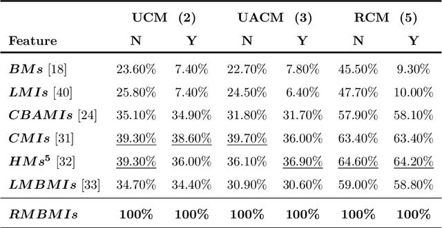 Figure 3 for Image Moment Invariants to Rotational Motion Blur