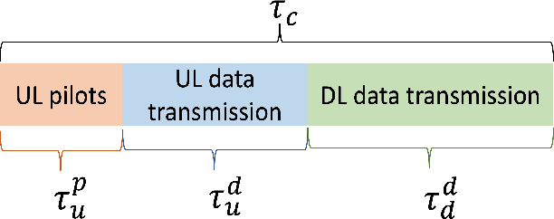 Figure 2 for Distributed Massive MIMO for LEO Satellite Networks