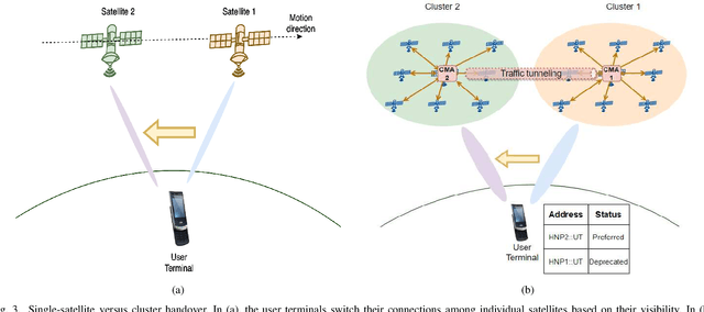 Figure 3 for Distributed Massive MIMO for LEO Satellite Networks