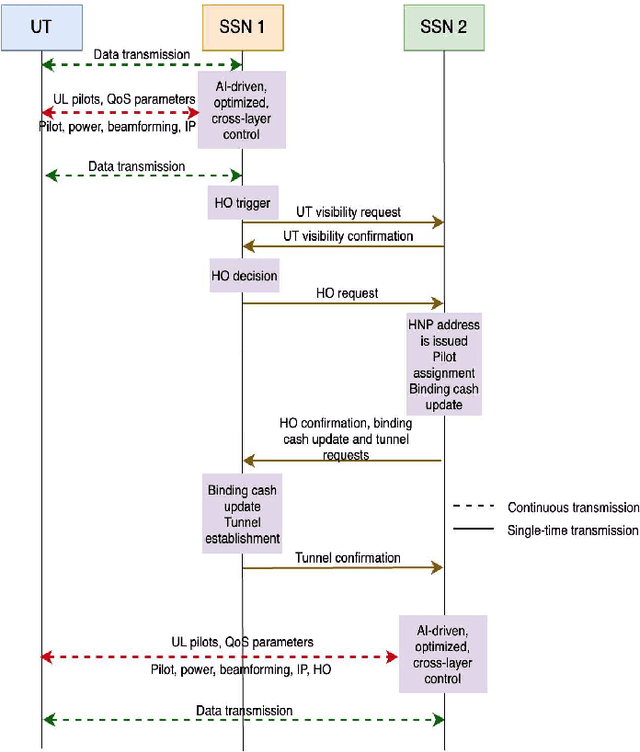 Figure 4 for Distributed Massive MIMO for LEO Satellite Networks