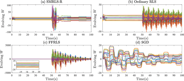 Figure 4 for Selective Memory Recursive Least Squares: Uniformly Allocated Approximation Capabilities of RBF Neural Networks in Real-Time Learning