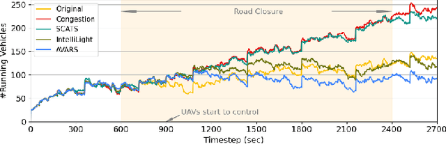 Figure 4 for AVARS -- Alleviating Unexpected Urban Road Traffic Congestion using UAVs