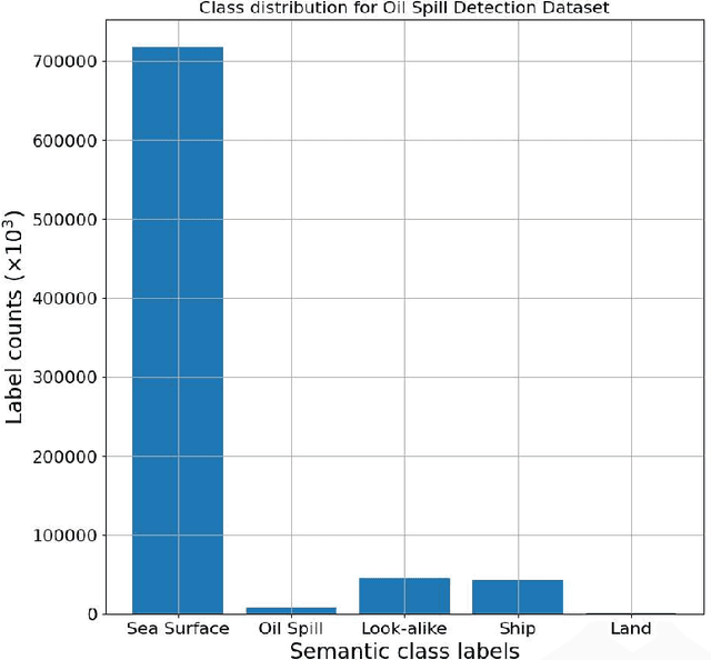 Figure 1 for Oil Spill Segmentation using Deep Encoder-Decoder models